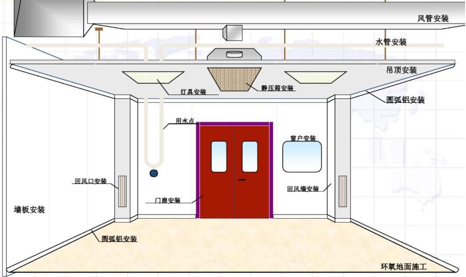 洁净室工程围护结构-洁净室工程展示图(图4)