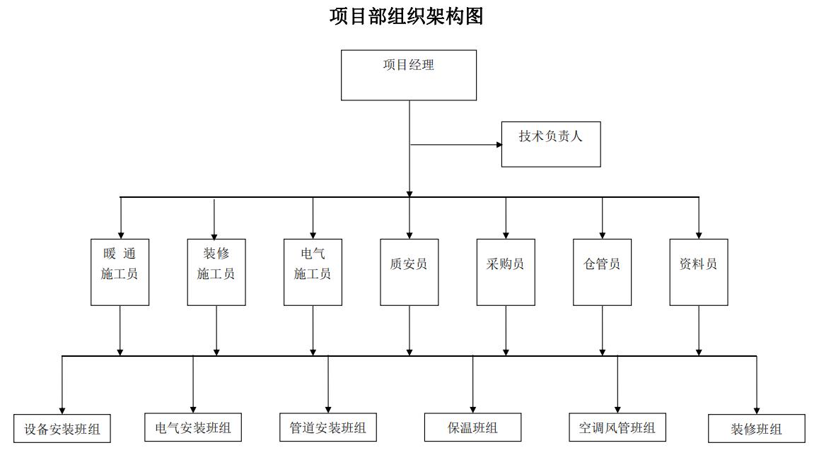 洁净工程之十万级洁净间装修工程(图1)