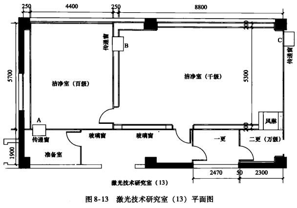 百级洁净室与千级洁净室共用一个系统的设计方法(图4)
