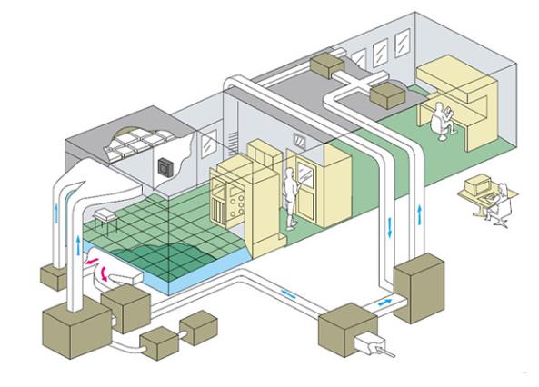 无尘车间洁净室工程-可定制设计施工方案(图1)